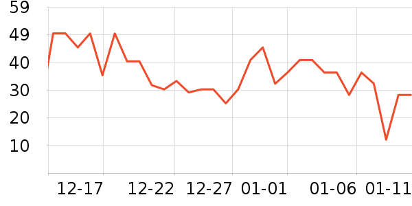 ��������/����ʷ�۸�