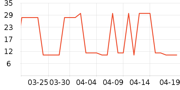 CIRIO˿��³���������ʷ�۸�