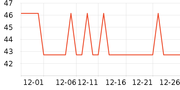 ������ͷ�����ʷ�۸�