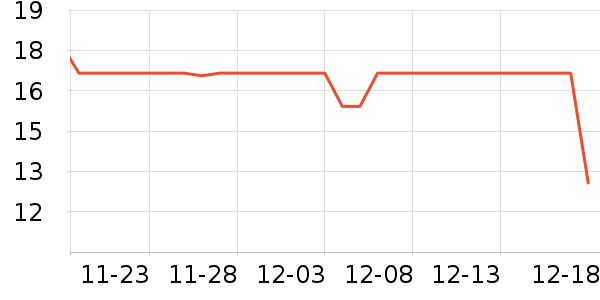 ��������ʷ�۸�