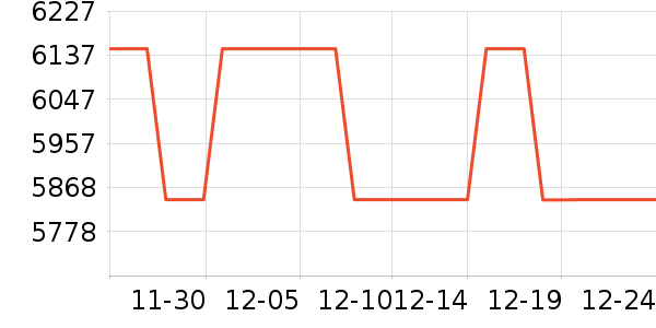 �����ֱ���ʷ�۸�