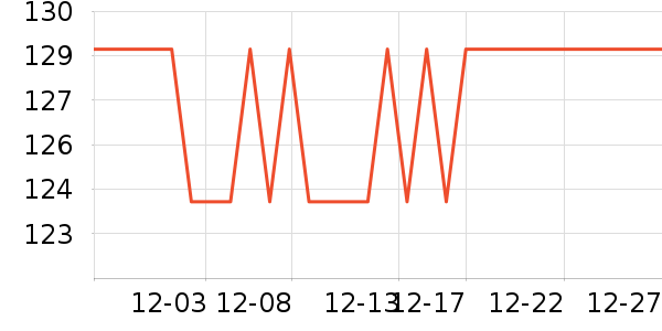 ��ʨ����ë����Ʒ��ʷ�۸�