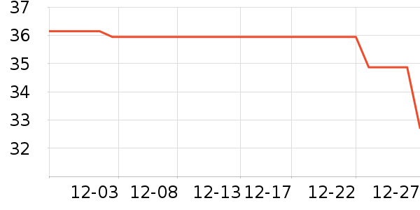 ���ױ���������ʷ�۸�