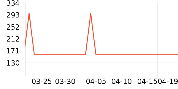 ����������о/����/��ͷ��ʷ�۸�