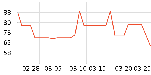 �����������̲�Ʒ��ʷ�۸�