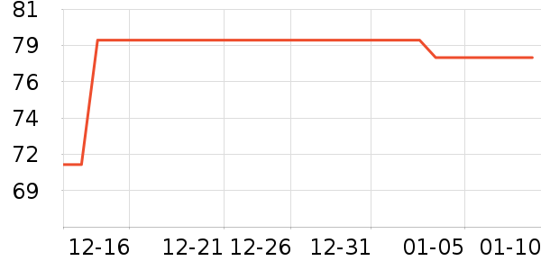 �����������̲�Ʒ��ʷ�۸�