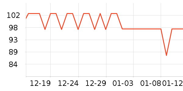 ��ѩ�Ĳ���������ʷ�۸�