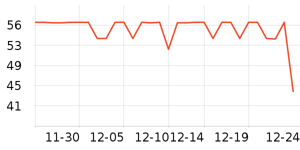 Ӣ���׷�/�׺�/������ʷ�۸�