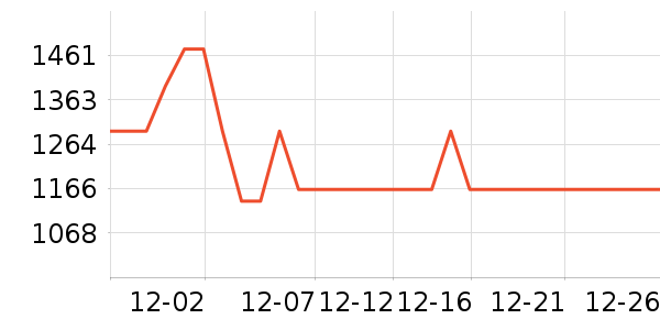 ����ȡů����ʷ�۸�