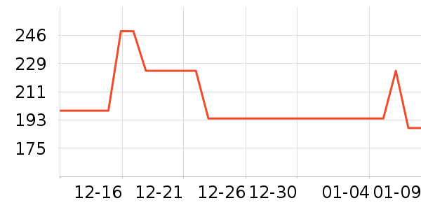 ��ʿ������������ʷ�۸�