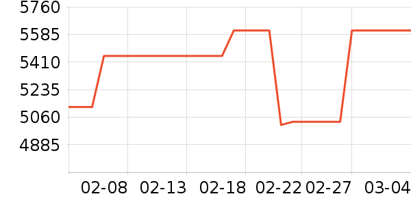 �������ƽ�����/����/������ʷ�۸�