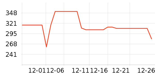 ����ȡů����ʷ�۸�