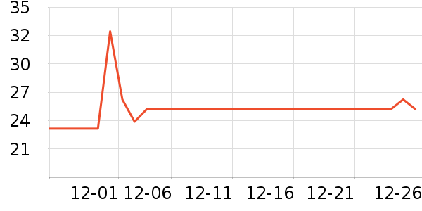 babycare��ǻ������ʷ�۸�