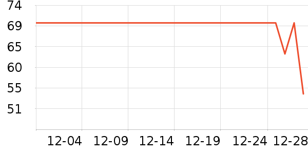 �ǿ�Ī˹�������Ѿ���ʷ�۸�