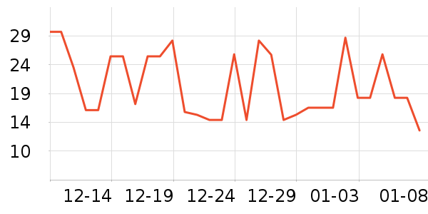 ���������ʷ�۸�