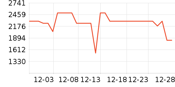 С���ϴ�»���ʷ�۸�