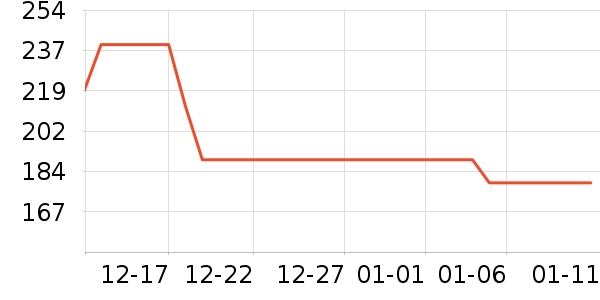 �������̲���ʷ�۸�