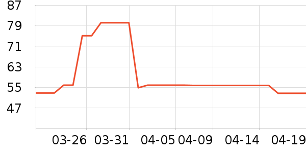 ���ͼ�����ʷ�۸�