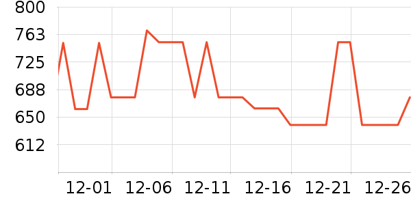 ���ȼҾӿ���������ʷ�۸�