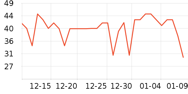 ��Ԫţ��/��Ʒ��ʷ�۸�