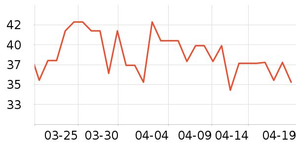 ��Ԫţ��/��Ʒ��ʷ�۸�