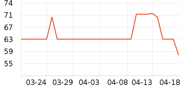 ��è��ë��/������ʷ�۸�