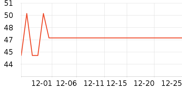 ��������/������ʷ�۸�