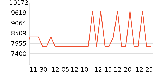 ���µ���/΢�������ʷ�۸�