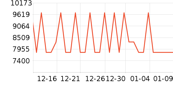 ���µ���/΢�������ʷ�۸�