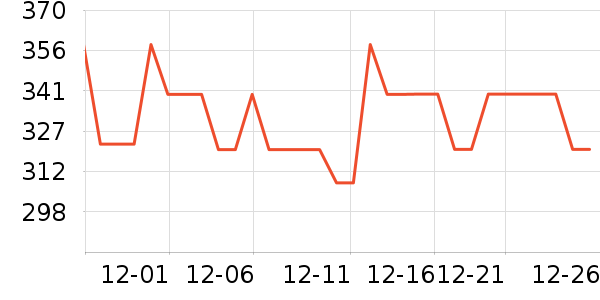 �ھư׾���ʷ�۸�