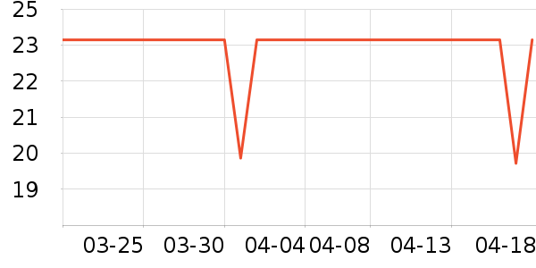 ˫������ά������ʷ�۸�