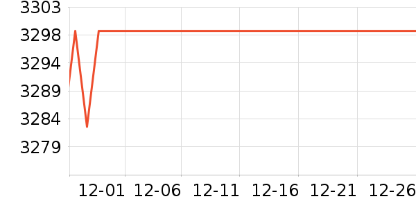 ��˶��ʾ����ʷ�۸�