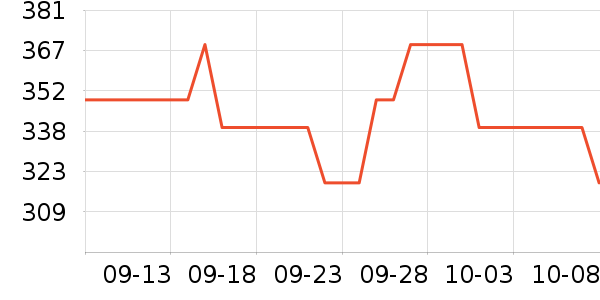 ���ε�Դ��ʷ�۸�