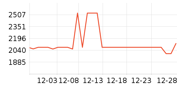 ȫ��ɳ����ʷ�۸�