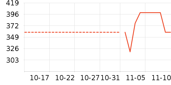 ����ȡů����ʷ�۸�