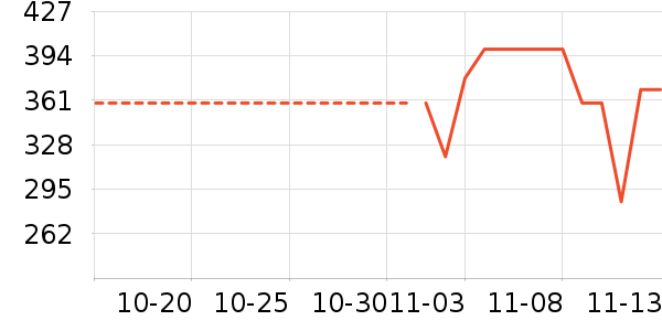 ����ȡů����ʷ�۸�