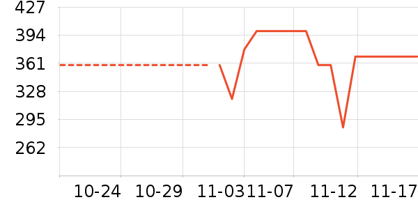 ����ȡů����ʷ�۸�