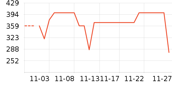 ������ʷ�۸�