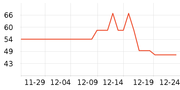 ����������ʷ�۸�