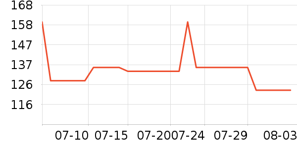 ��Դ�鴲����ʷ�۸�