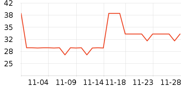 һ�ø��ķ��ı���ʷ�۸�