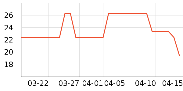 Keep�٤�����ʷ�۸�