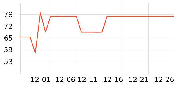 ���־ӵ�̺/�ص���ʷ�۸�