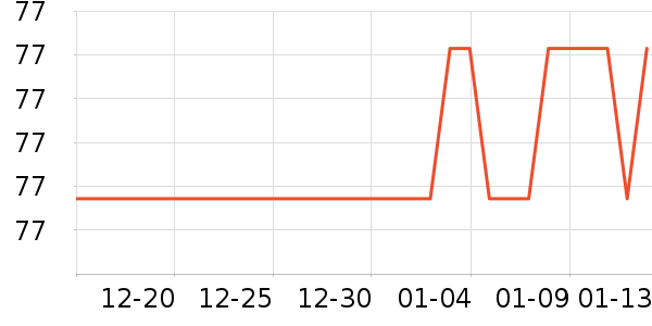 ���־ӵ�̺/�ص���ʷ�۸�