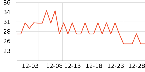 ��������������ʷ�۸�