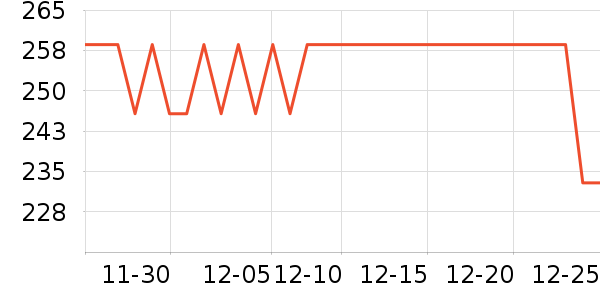 ��ױ�����ʷ�۸�