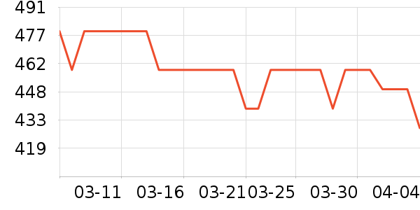 ���������г���¼����ʷ�۸�