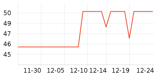 ���ٳ�����ʷ�۸�