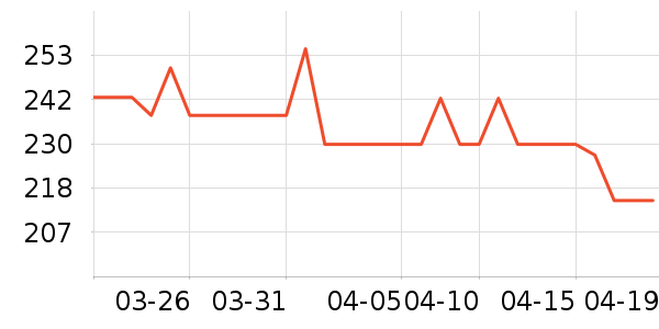 ������Ӥ���̷���ʷ�۸�