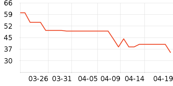 ����������ʷ�۸�